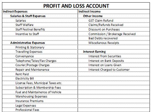 Creating Expenses and Income Ledgers without GST Compliance in Tally.ERP9